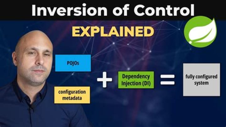 What is Inversion of Control?