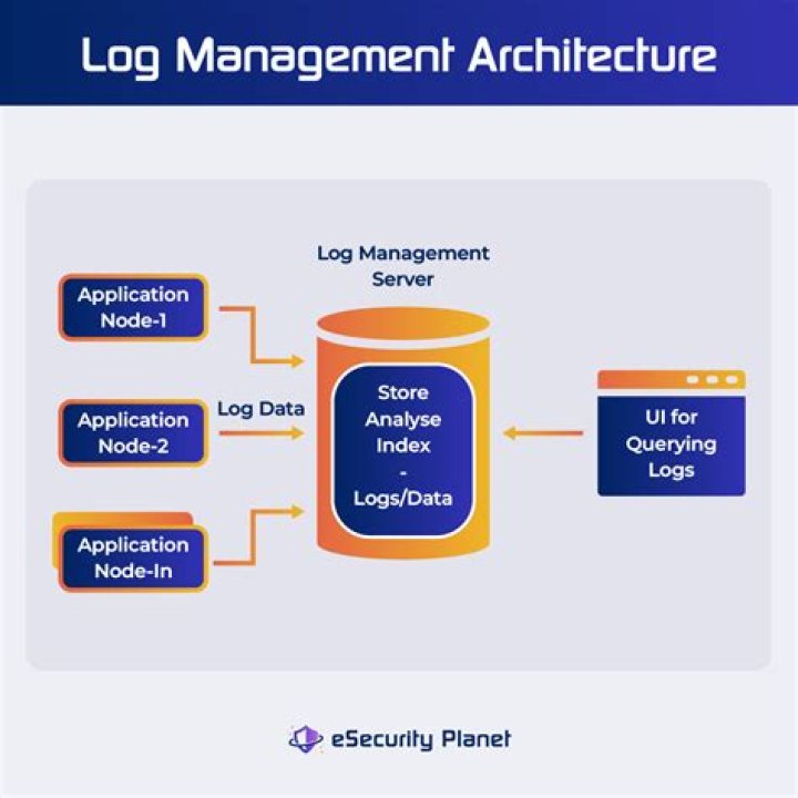 What is log-utility?