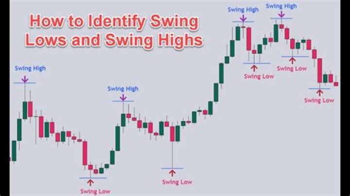 What is lower and higher bits?