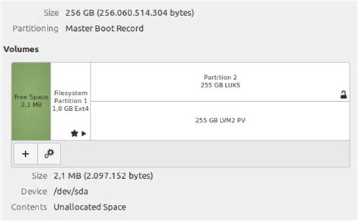 What is LUKS and LVM2 PV in Gnome-Disk?