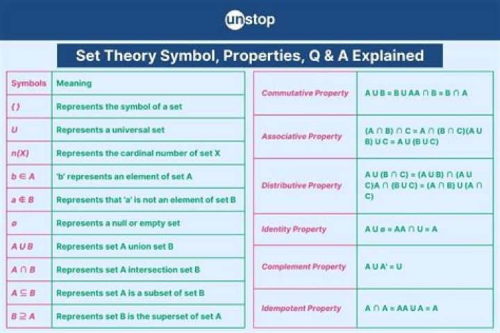 What is $\max $ and $ \min $ in set theory?