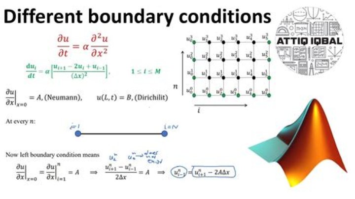 What is meant by an open boundary when specifying boundary conditions of PDEs?