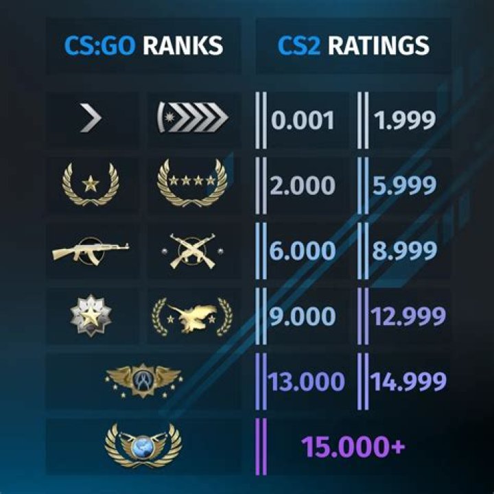 What is my cs:go rank?