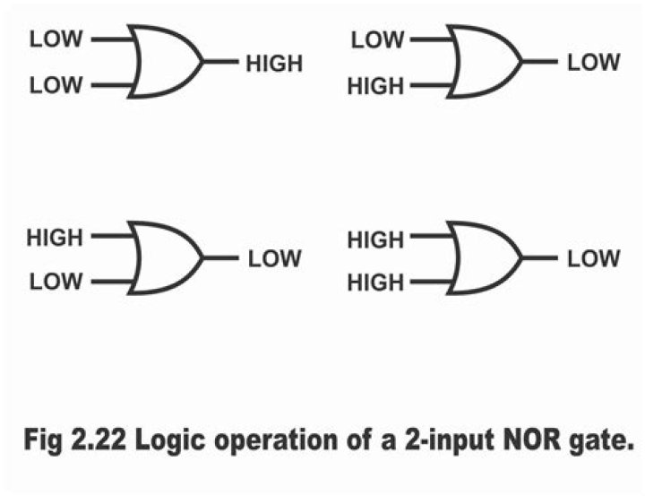 What is NOR logical operator?