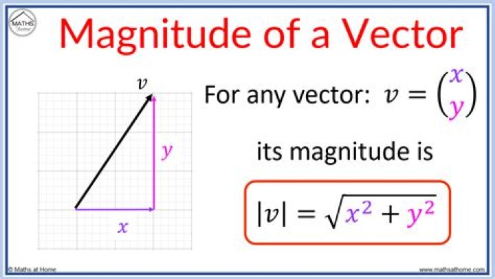 What is open expression of a vector's magnitude?