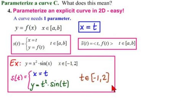 What is parameterization?