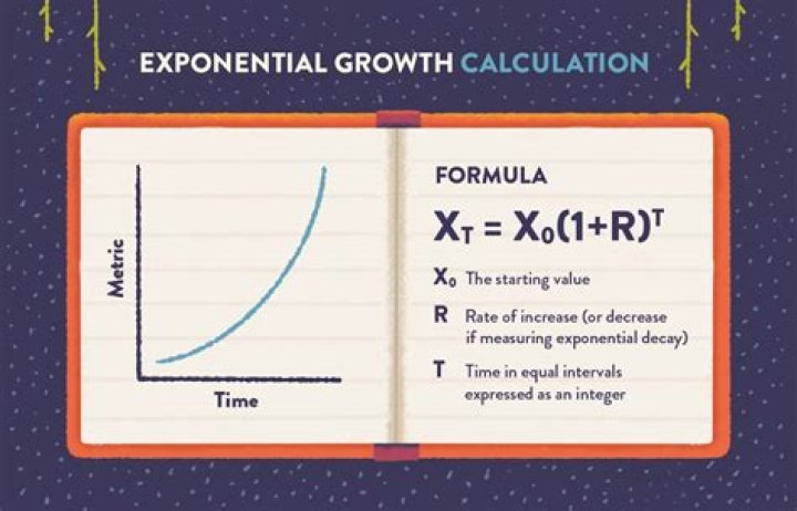 What is process/function to cancel base (in value with exponential)?