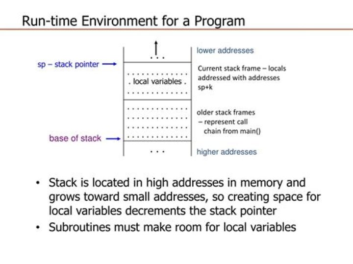 What is run time environment?