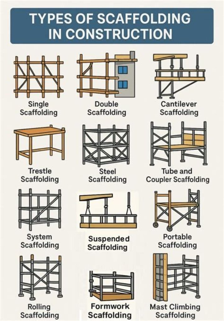 What is scaffolding? Is it a term for a particular platform?