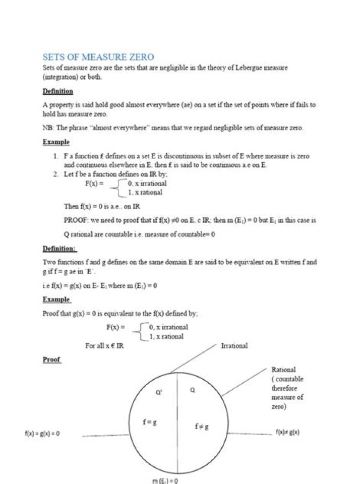 What is set of measure zero? [closed]