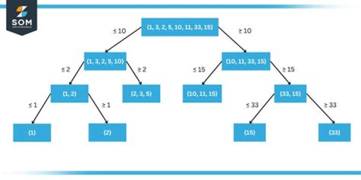 What is setBounds and how do I use it?