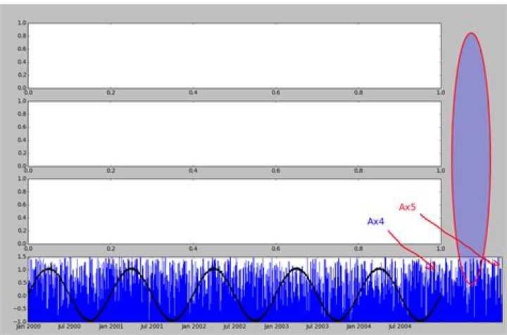 What is subplot_adjust() doing to pyplot axes?