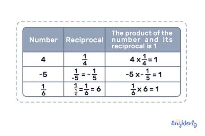 What is sum of reciprocal? [duplicate]