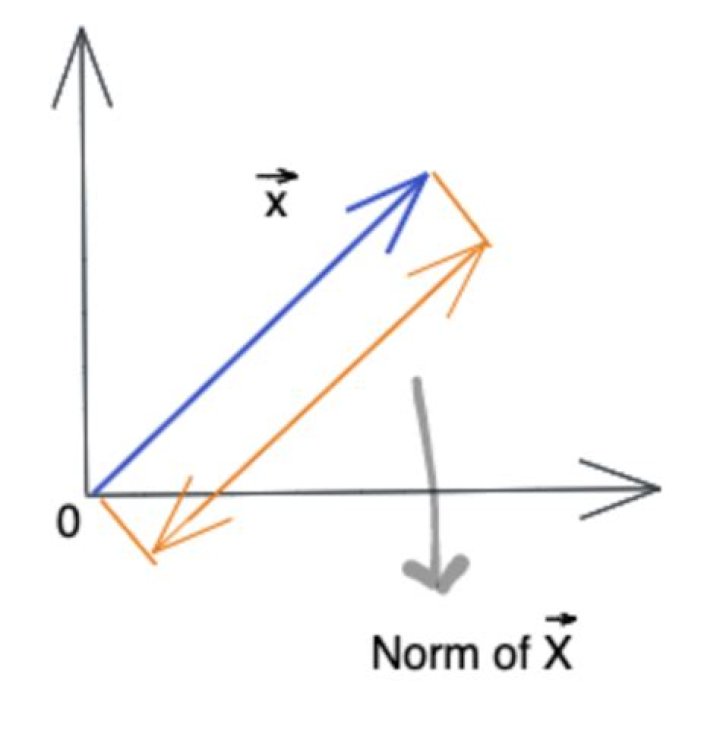 What is the 0-norm?