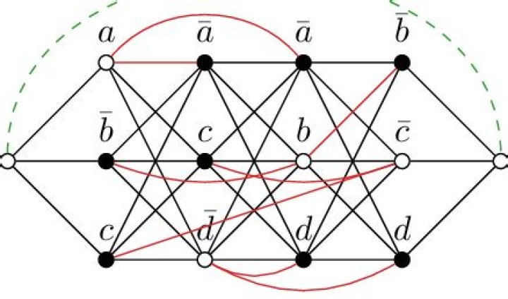 What is the $3$-SAT problem? [closed]