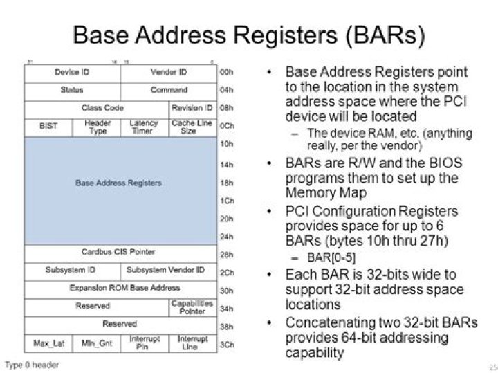 What is the Base Address Register (BAR) in PCIe?