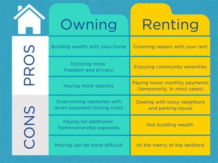 What is the benefit of owning a house? [duplicate]