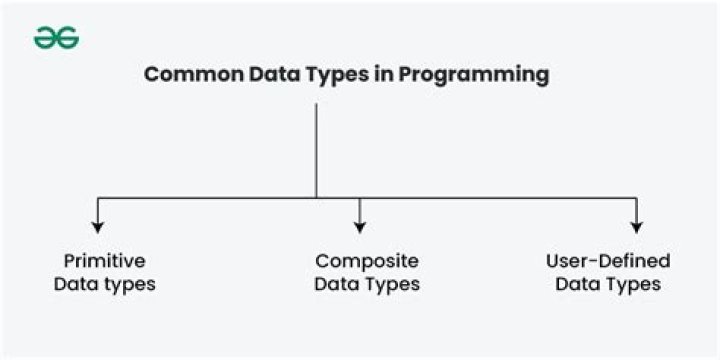 What is the best data type to use for money in C#?