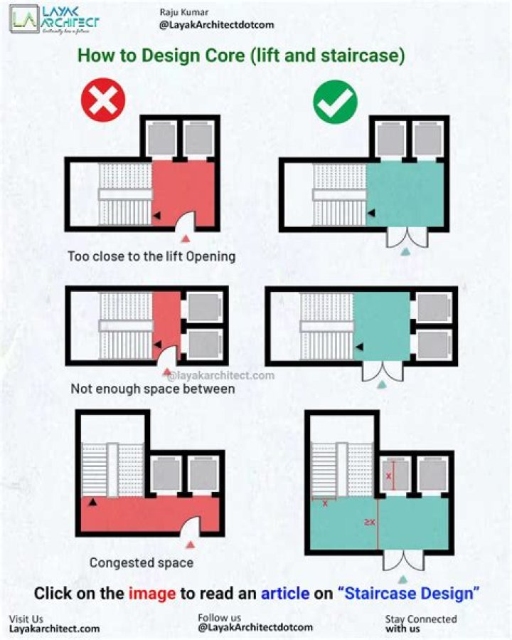 What is the best rest position for two elevators in a 10-story building?