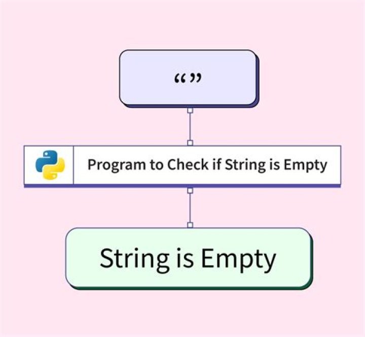 What is the best way to test for an empty string in Go?