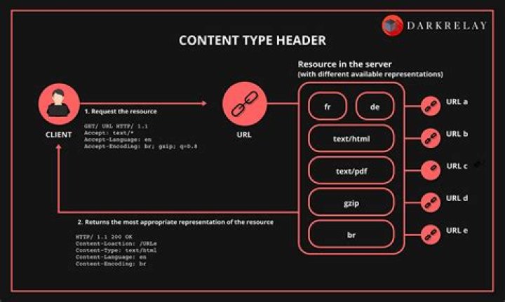 what is the correct charset for a application/pdf content-type http response header?