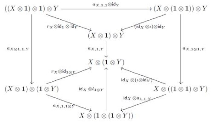 What is the Correct Definition of Cocone in Category Theory?