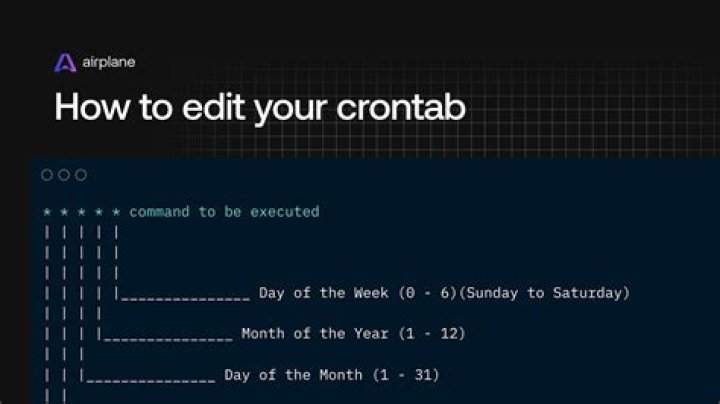 What is the correct way to edit a crontab file?