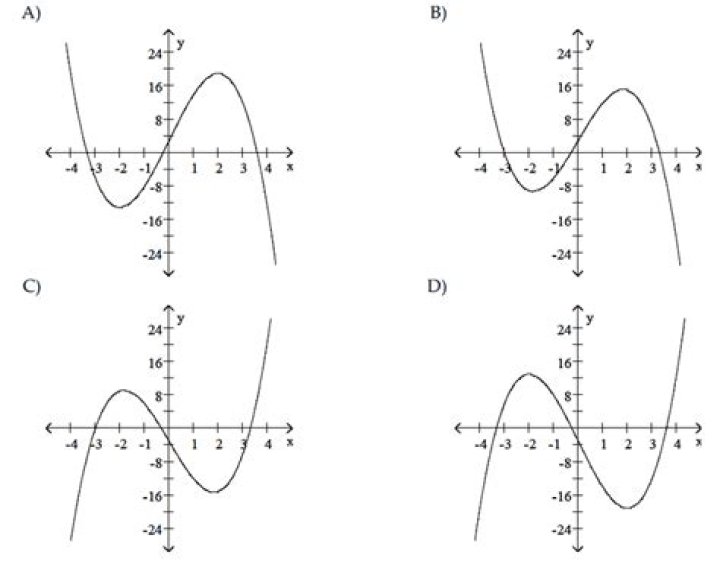 What is the defining feature of a twice differentiable function?