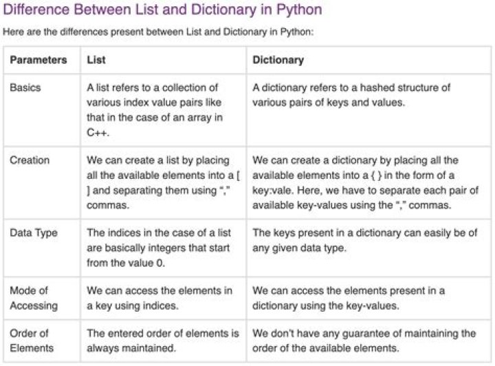 what is the difference b/w [1:] and lines[1:] in python? [duplicate]