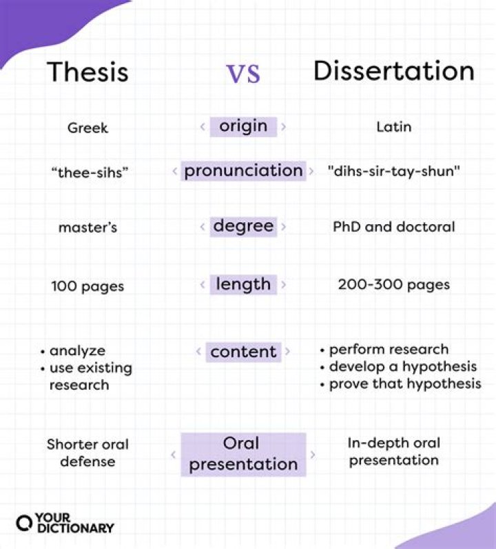 What is the difference between 'content' and 'text'