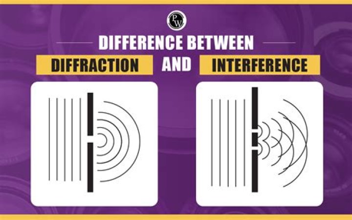 What is the difference between 'end' and 'end as'