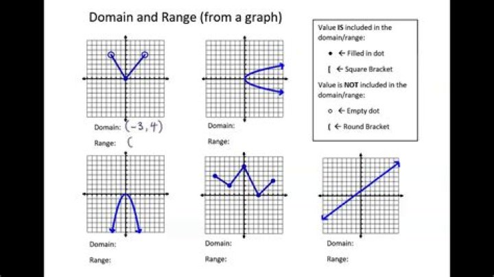 What is the difference between a domain and a realm