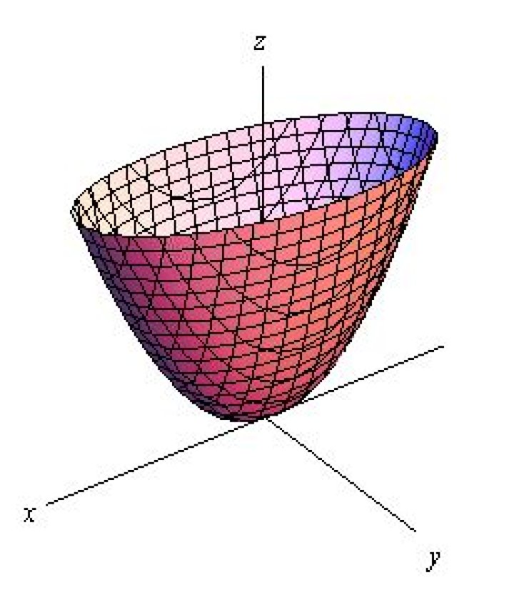 what is the difference between an elliptical and circular paraboloid? (3D)