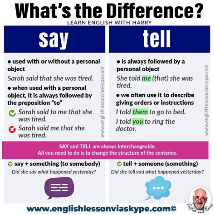What is the difference between $ and $$
