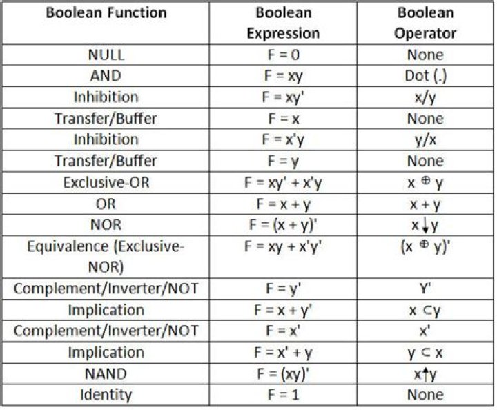 What is the difference between bool and Boolean types in C#