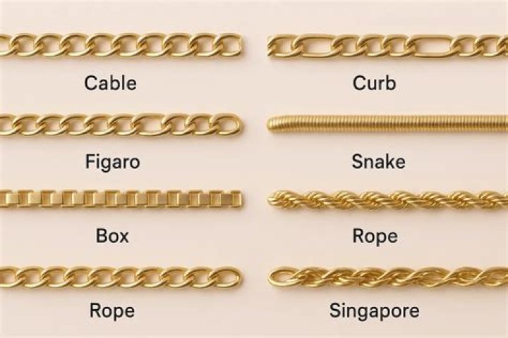 What is the difference between chain and chain.from_iterable in itertools?