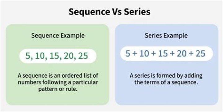 What is the difference between convergence of a sequence and convergence of a series?