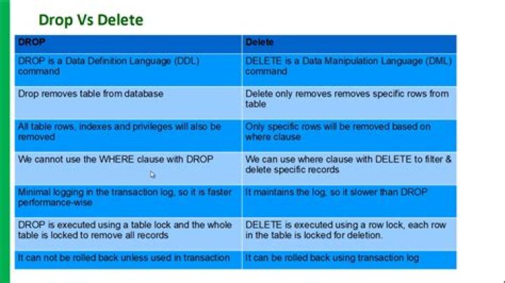 What is the difference between drop and delete database?