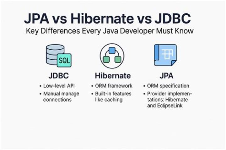 What is the difference between hibernate.jdbc.fetch_size and hibernate.jdbc.batch_size?