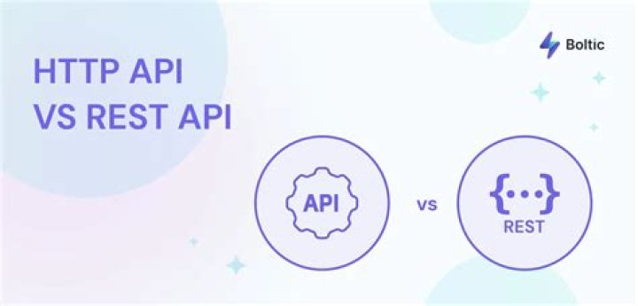 What is the difference between HTTP and REST?
