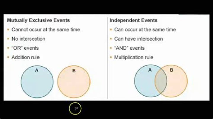 What is the difference between independent and mutually exclusive events?