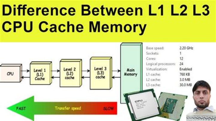 what is the difference between l1 cache and l2 cache?
