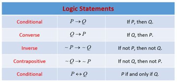 What is the difference between logical statements and statement variables?