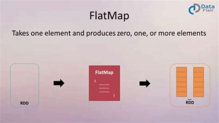 What is the difference between map and flatMap and a good use case for each?