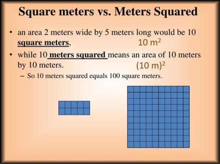 What is the difference between metres cube and cubic metres?