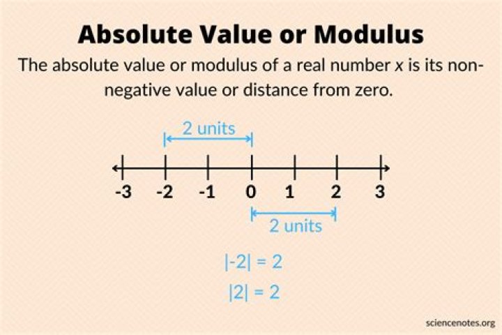 What is the difference between Modulus, Absolute value and Modulo?