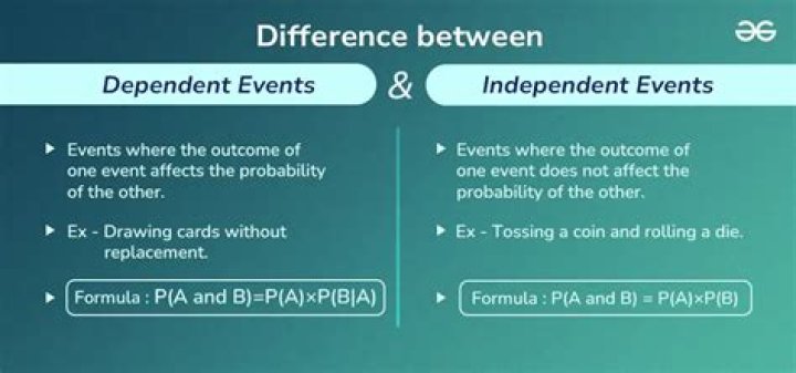 What is the difference between mutually independent and pairwise independent events in probability theory?