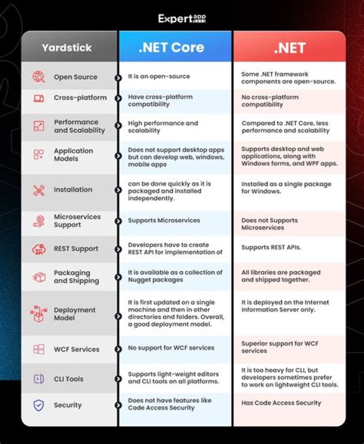 What is the difference between .NET Framework 4.6.1 Targeting Pack and .NET Framework 4.6.1 Runtime?