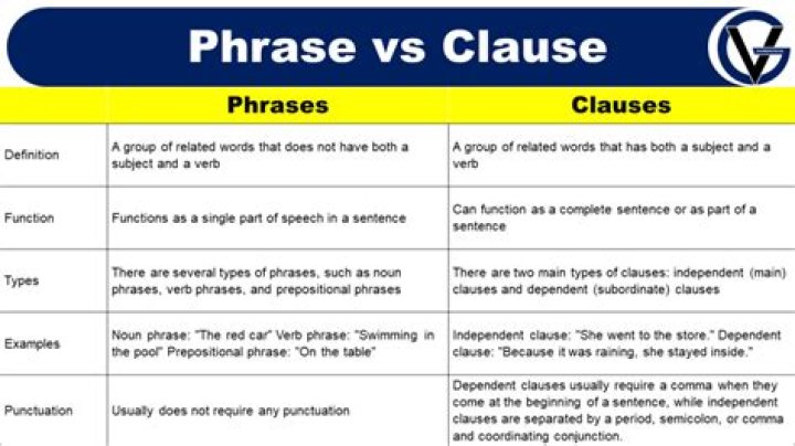 What is the difference between phrase and term in structured queries?