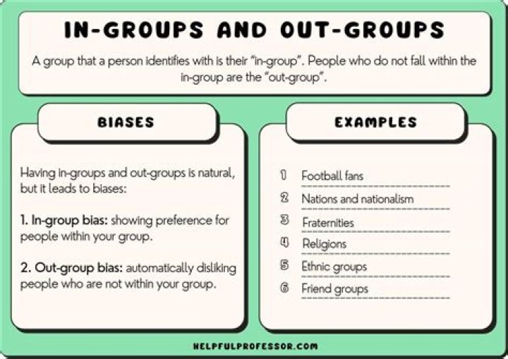 What is the difference between rails in_groups and in_groups_of?